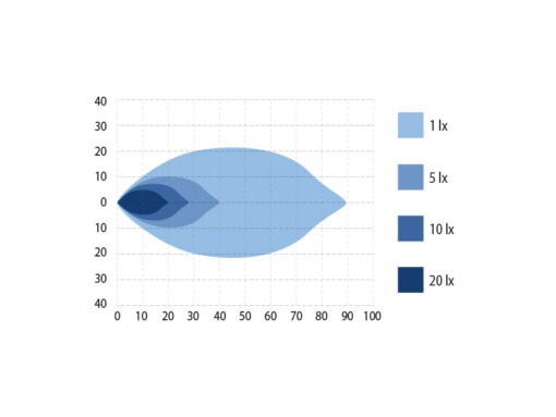 Optibeam OctaX 6.0 - Bilde 8