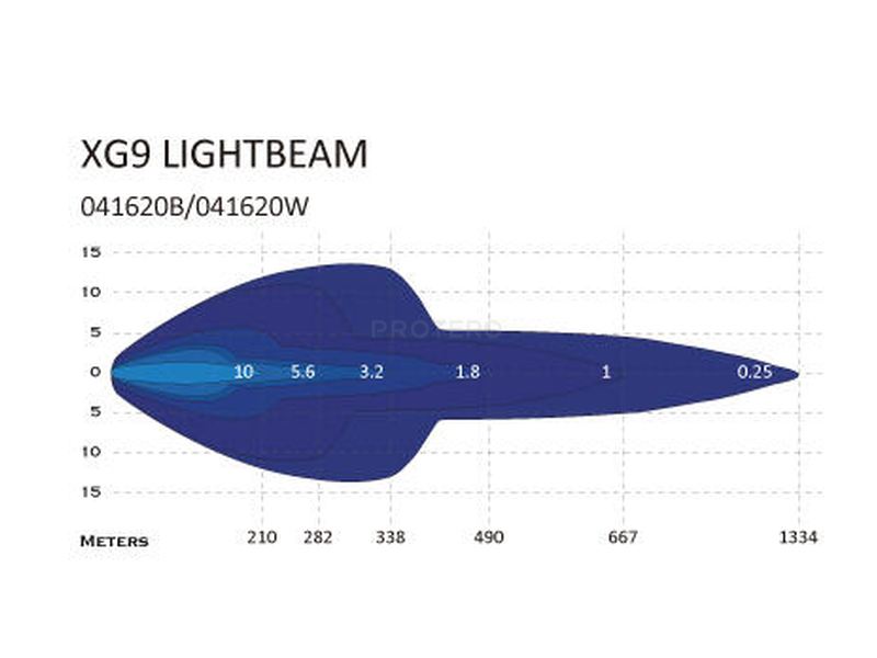 XG-Lights XG9 White - Bilde 10
