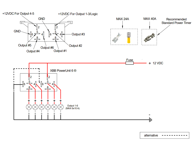 XBB PowerUnit 6ch - Bilde 3