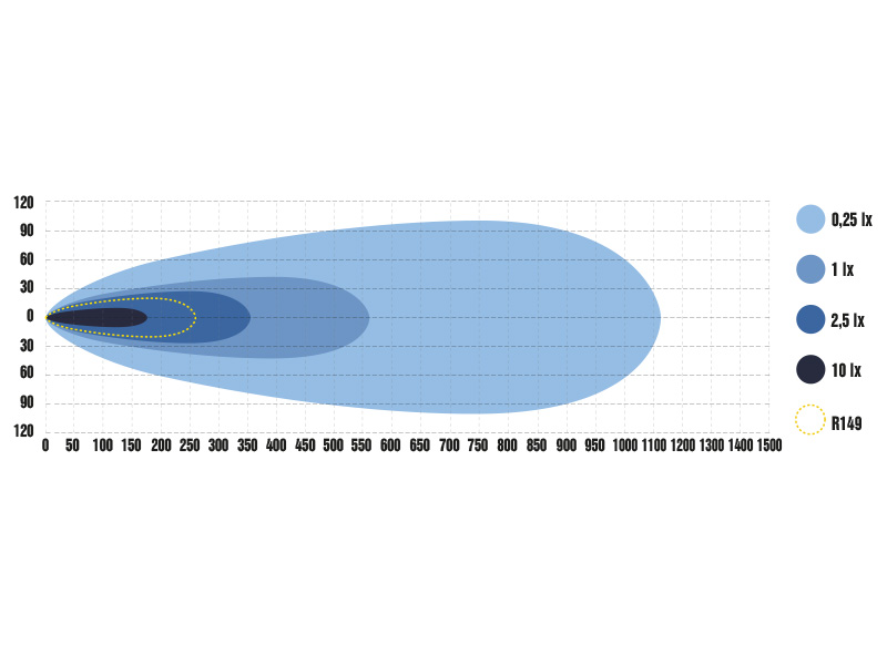 DSM Integra MB Vito 2024+ Grillkit - Bilde 5