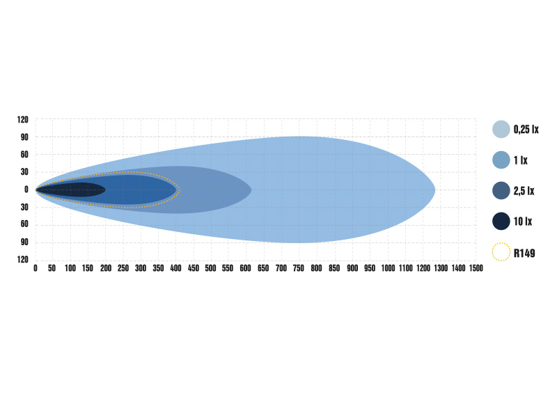 NEAT Tesla Model Y 2020+ Grillkit - Bilde 5