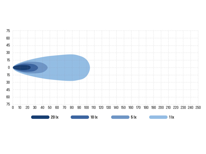 Bullboy Proline Reactor Double 289 - Bilde 3