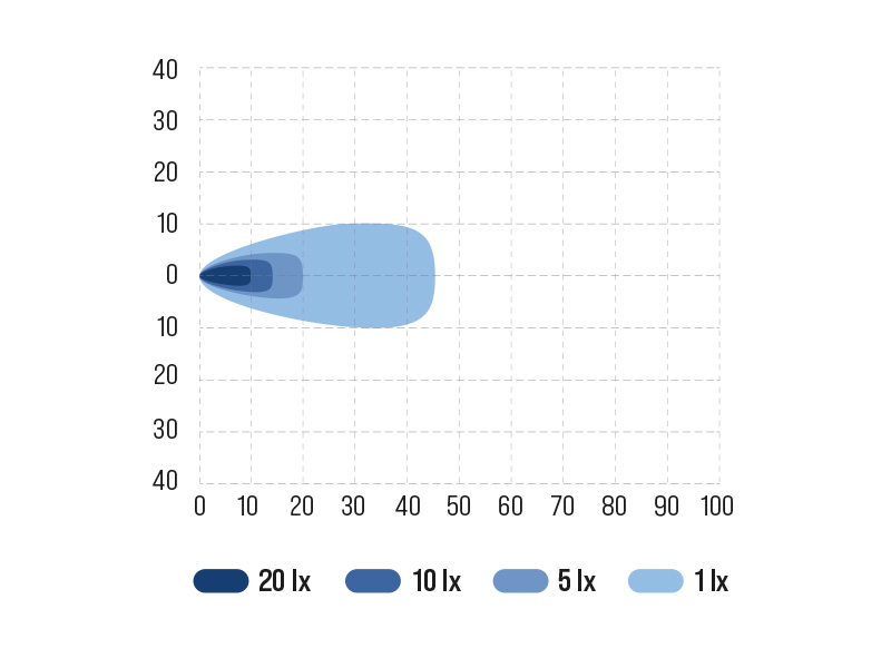 Bullboy Agriline 20 Square - Bilde 7
