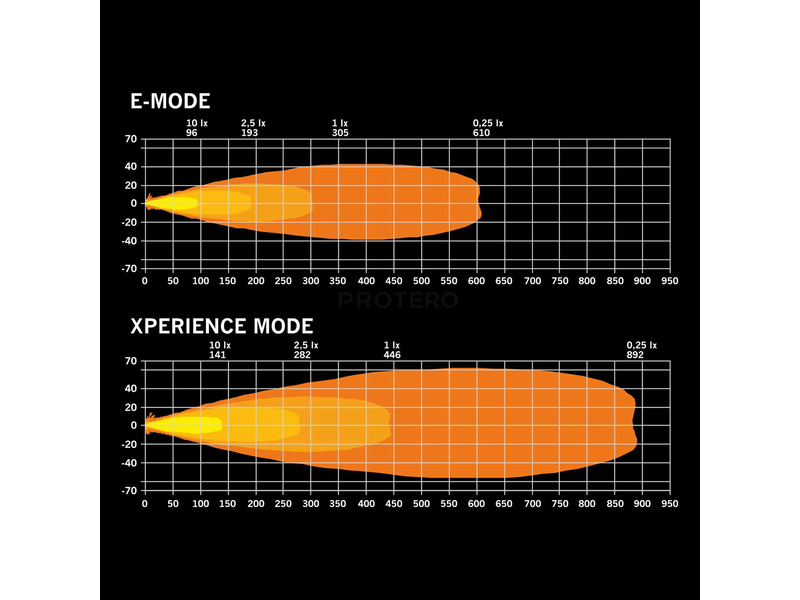 Strands FOR9T Dragon Drive 7 - Bilde 11