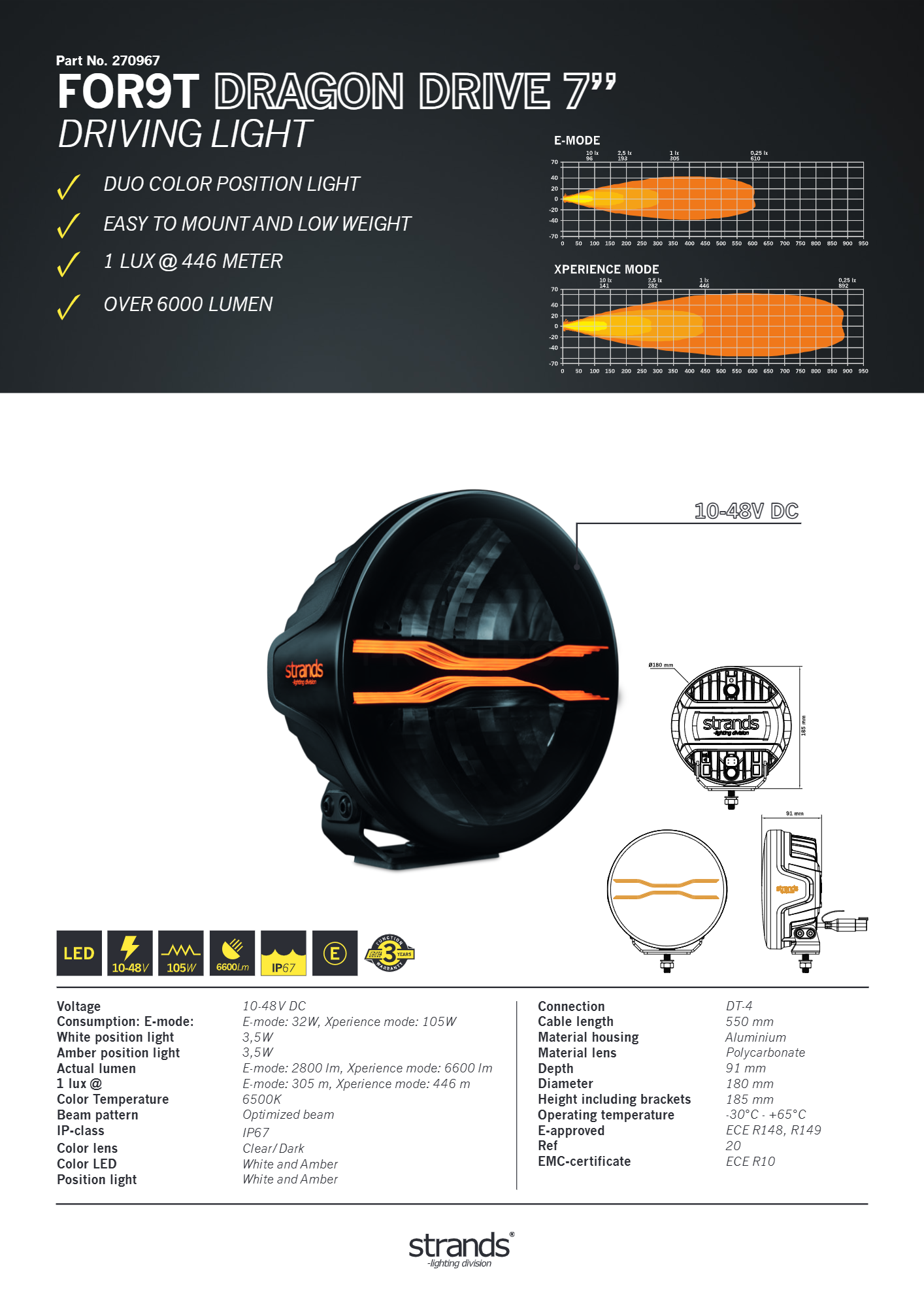 Strands FOR9T Dragon Drive 7 - Bilde 16