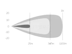 OZZ HP P20 - Bilde 6